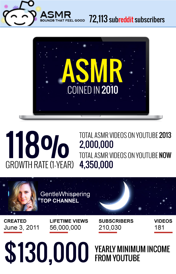 What is ASMR Meaning, Full Form, and Its Uses in Marketing