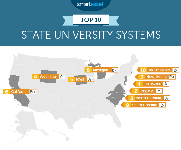 The Top Ten State University Systems