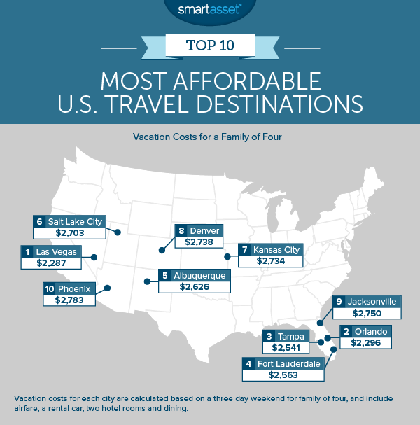 Most Affordable Travel Destinations for Individuals
