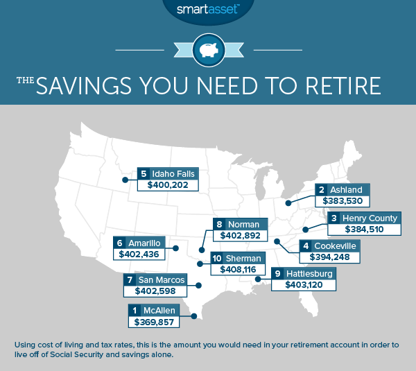 The Savings You Need to Retire