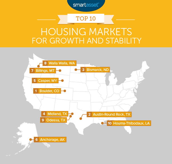 Top 10 Housing Markets for Growth and Stability