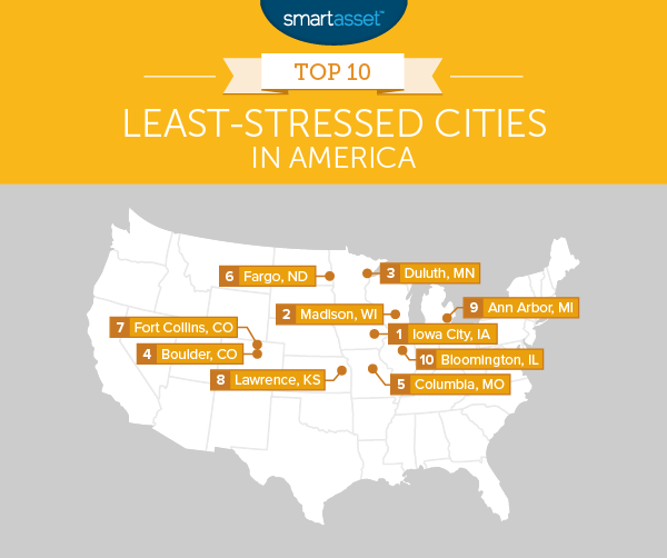 The Top 10 Least-Stressed Cities in America