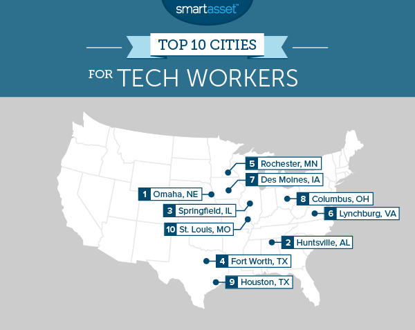 The Top 10 Cities for Tech Workers