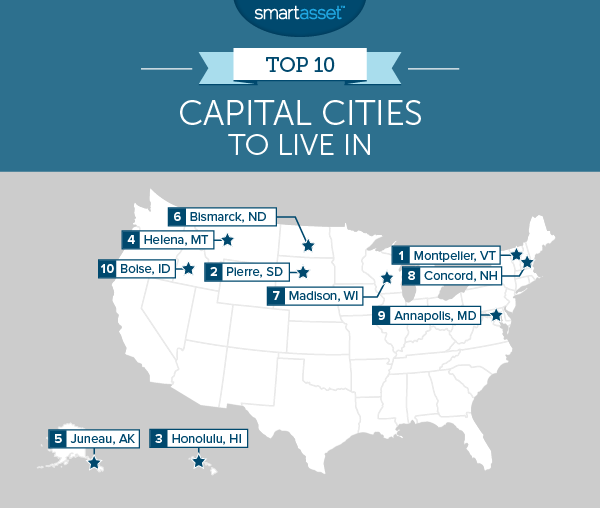 The Top 10 Capital Cities to Live in