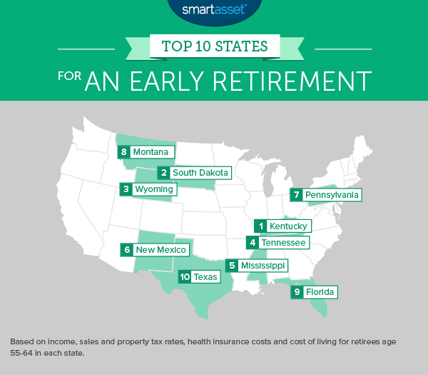 Top 10 States for an Early Retirement