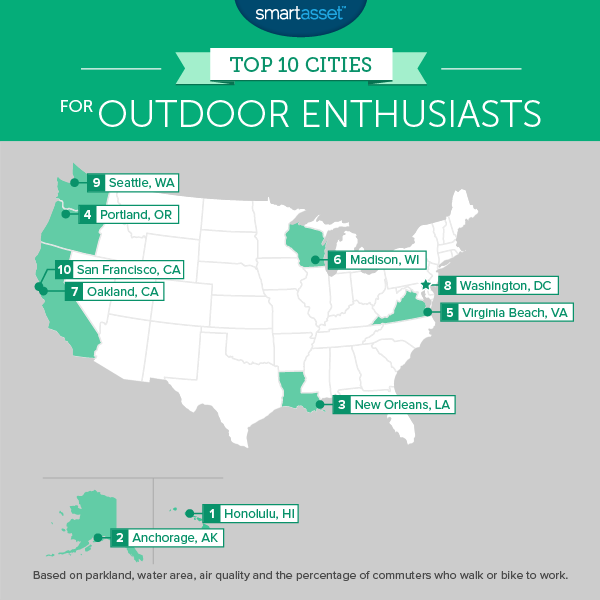 The Top 10 Cities for Outdoor Enthusiasts