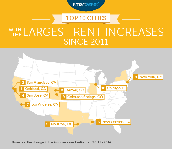 The Top 10 Cities with the Largest Rent Increases Since 2011
