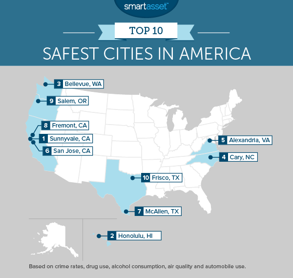 Safest city in america