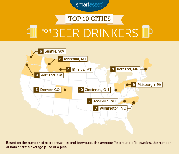 The Top 10 Cities for Beer Drinkers
