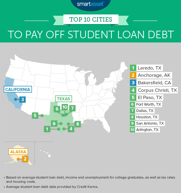 The Top 10 Cities to Pay Off Student Loan Debt