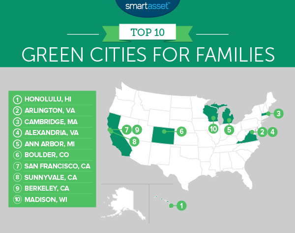 The Top 10 Green Cities for Families