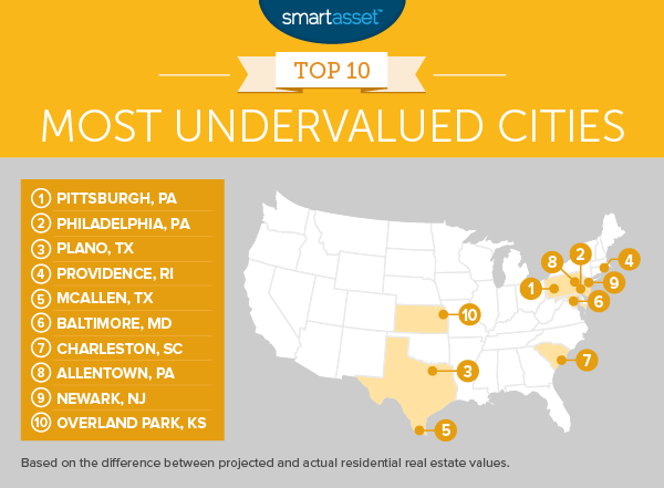 The Top 10 Most Undervalued Cities
