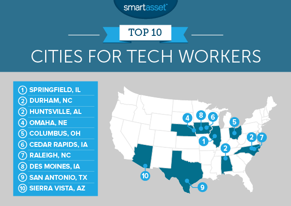 The Top 10 Best American Cities for Tech Workers in 2016