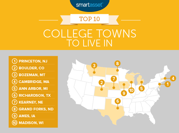 The Best College Towns To Live In 2016 Edition Smartasset