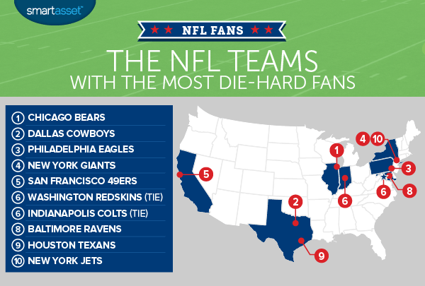 The NFL Teams With the Most Die-Hard Fans - SmartAsset