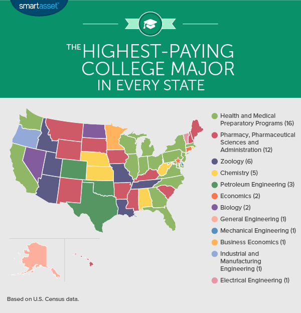The Highest-Paying College Major in Every State - 2016 Edition