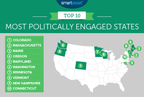 The Most Politically Engaged States