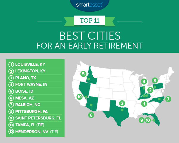 The Best Cities for an Early Retirement