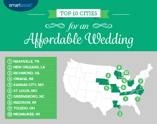 The Best Cities for an Affordable Wedding in 2017
