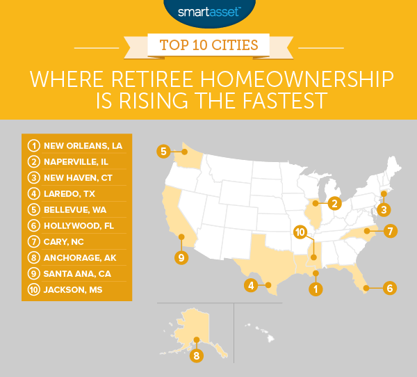 Where Retiree Homeownership Is Rising the Fastest
