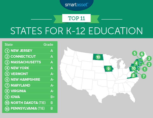 The States With the Best Schools in 2017