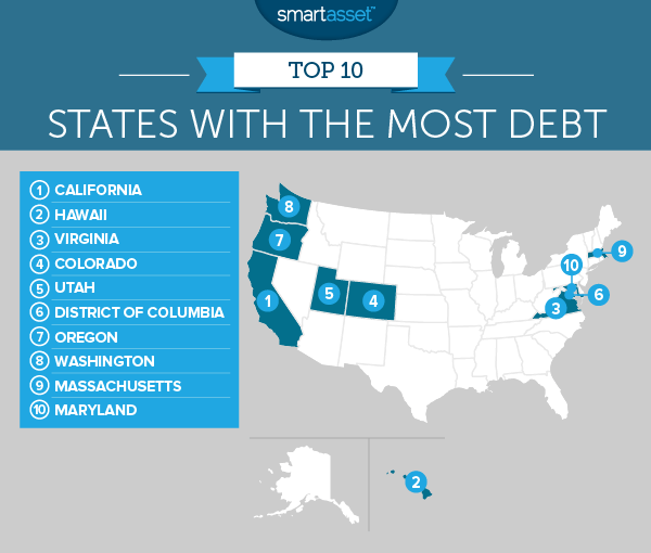 States With the Most Debt