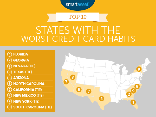States With the Worst Credit Card Habits