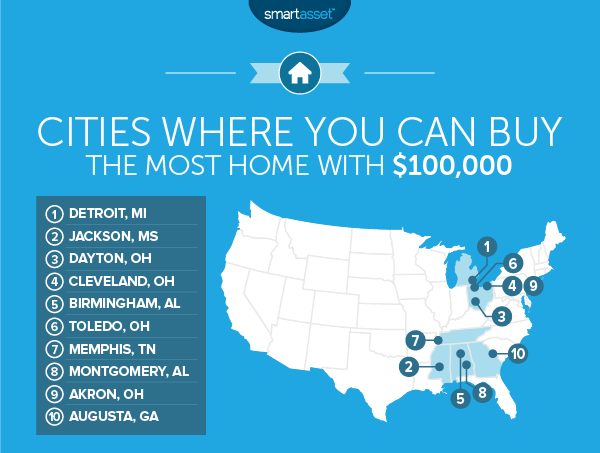 How Much Home You Can Buy With $100,000