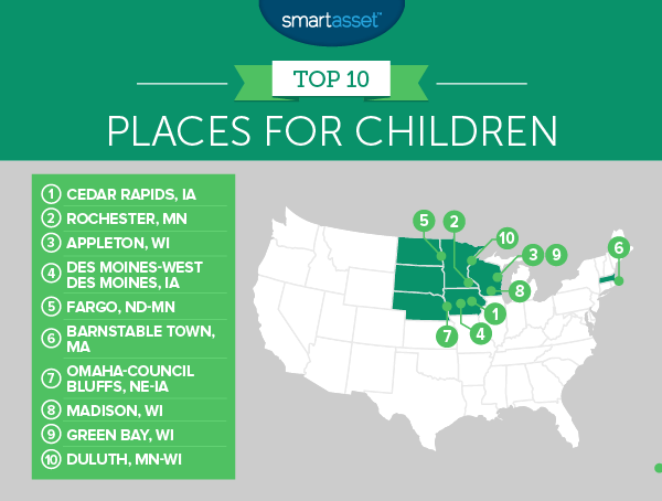 Best Places for Children