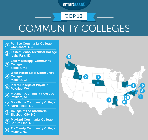 The Best Community Colleges of 2017