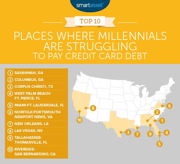 Where Millennials Are Struggling to Pay Credit Card Debt 