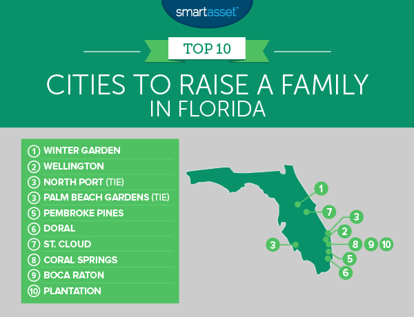 Best Places to Raise a Family in Florida