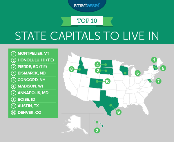 Best State Capitals to Live In