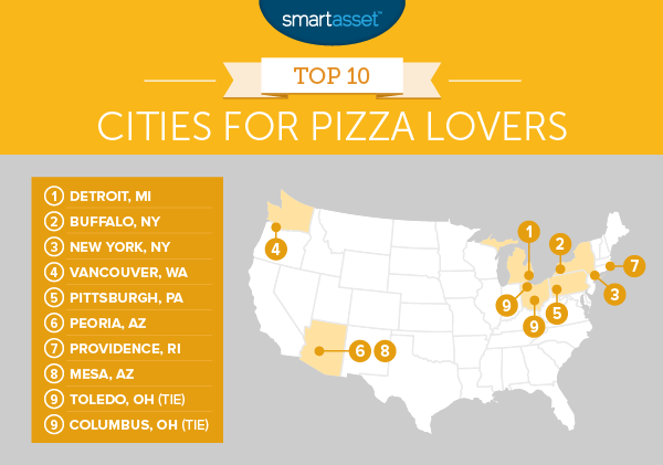 best cities for pizza lovers