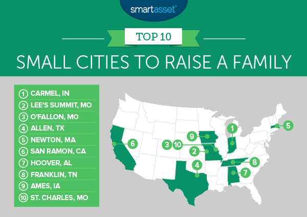 Best Small Cities to Raise a Family