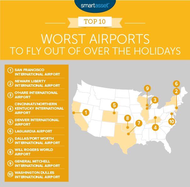 worst airports to fly out of over the holidays