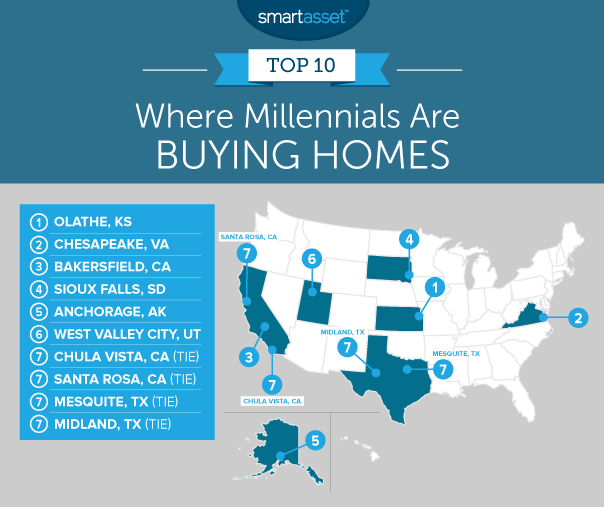 where are millennials buying homes