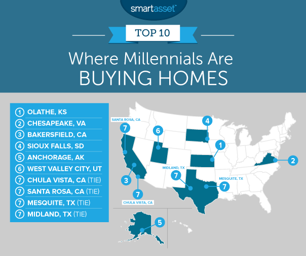 Where Are Millennials Buying Homes 2018 Edition Smartasset