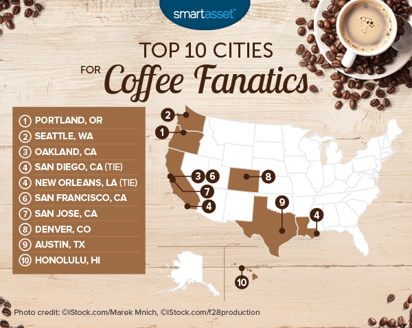 top 10 cities for coffee fanatics