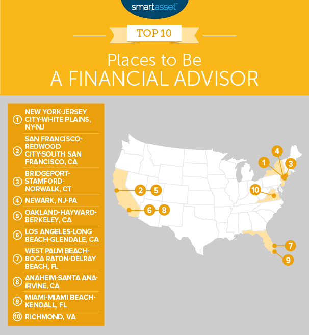 best places to be a financial advisor
