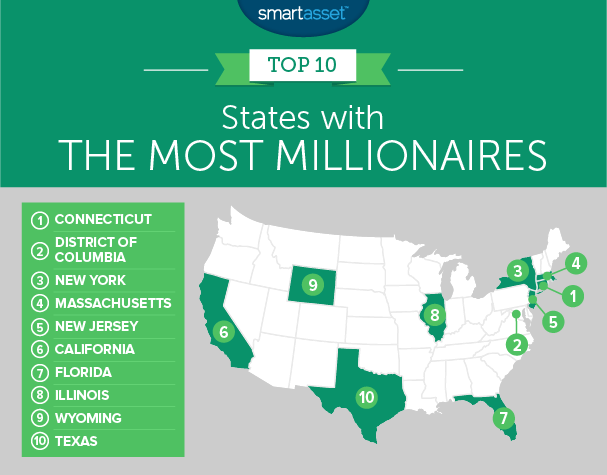 states with the most million-dollar earners