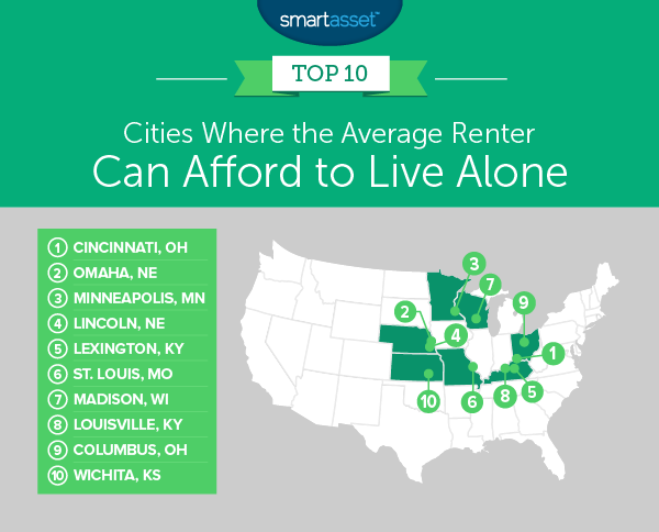 where renters can afford to live alone