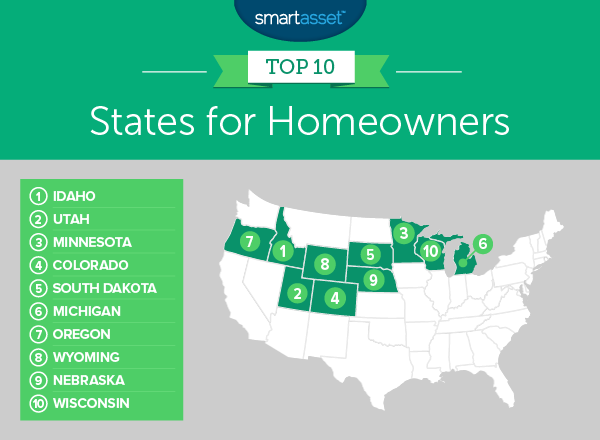 states for homeowners