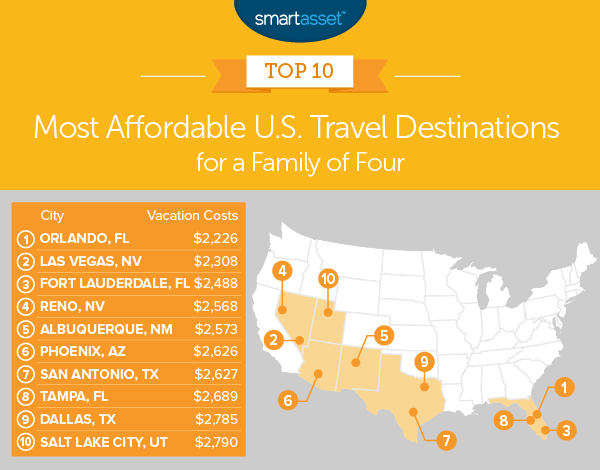 most affordable travel destinations