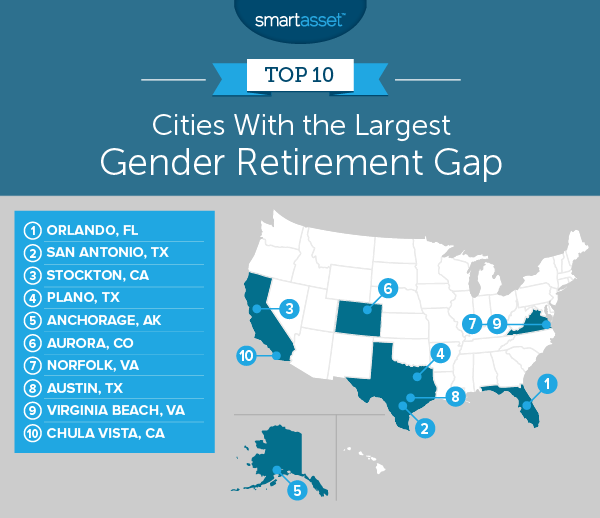 gender retirement gap