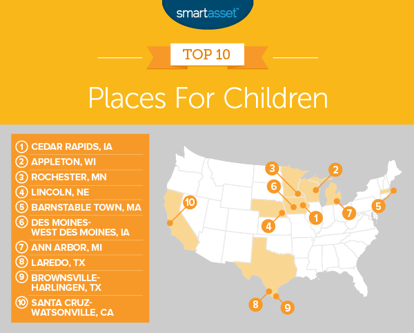 best places for children