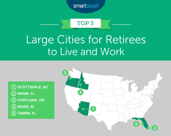 Best big cities to retire
