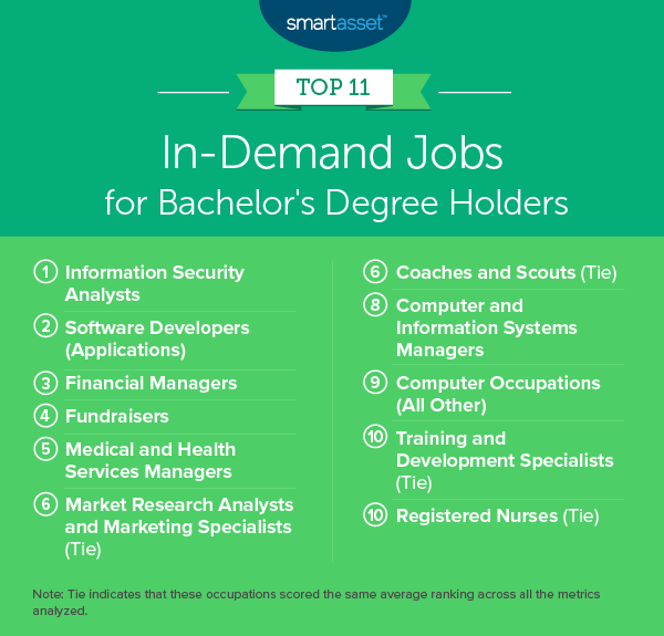 in-demand jobs