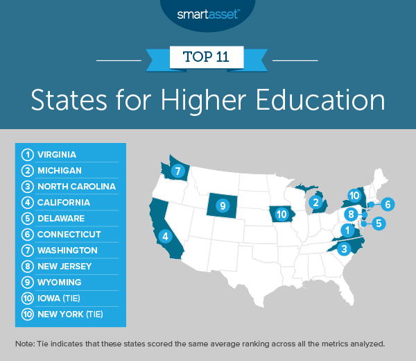 Top States for Higher Education 2019 Edition SmartAsset SmartAsset
