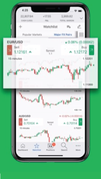 SmartAsset: Best Day Trading Apps for 2023